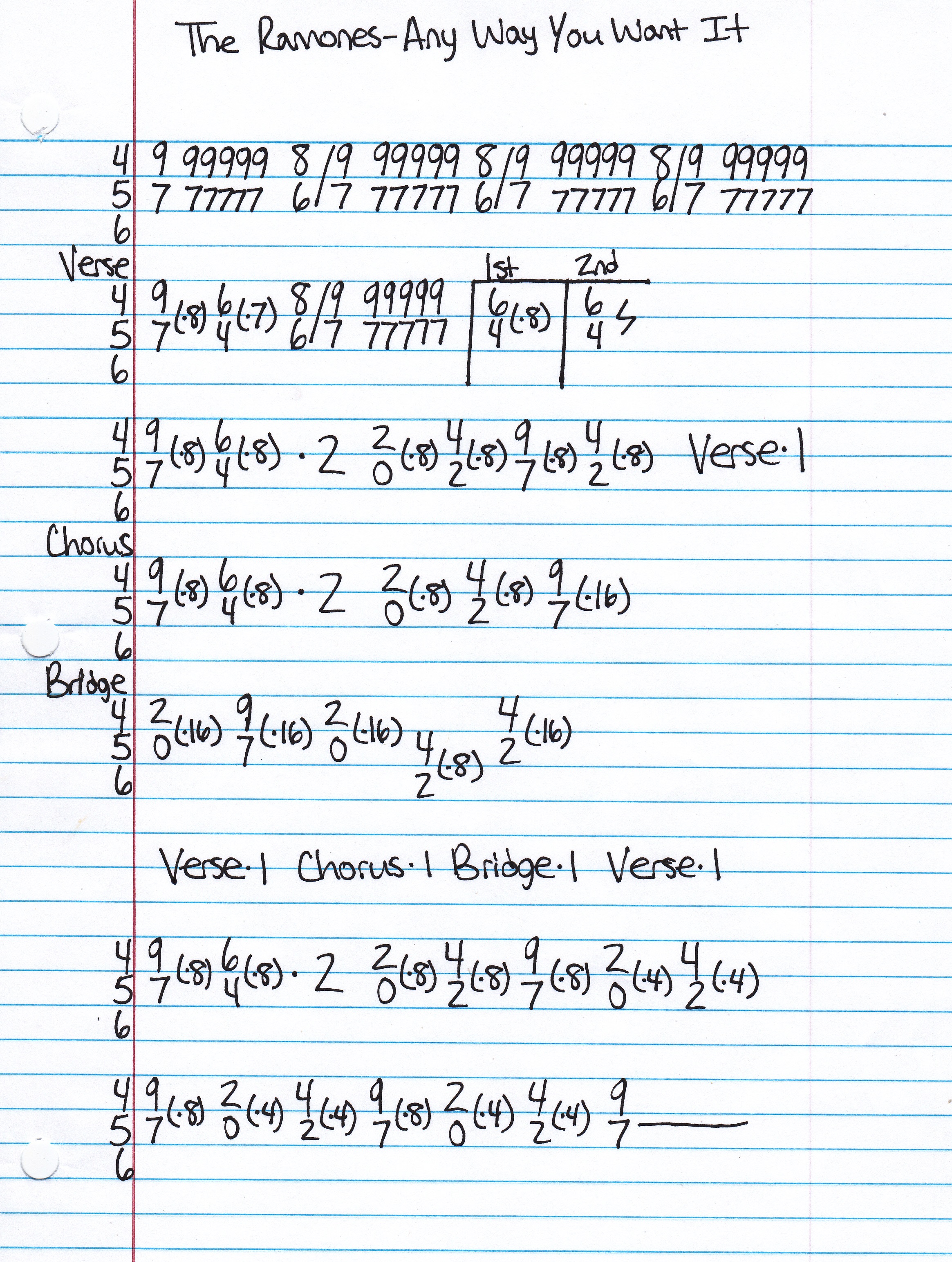 High quality guitar tab for Any Way You Want It by The Ramones off of the album Unknown. ***Complete and accurate guitar tab!***